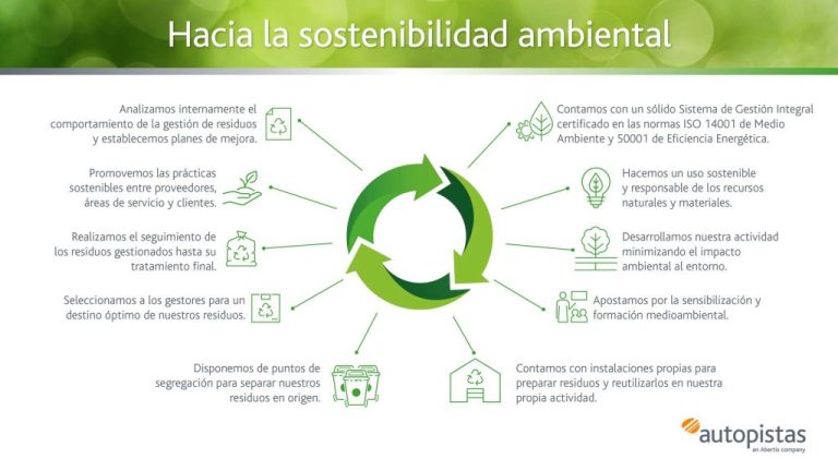 Proteger a la naturaleza comienza por un consumo responsable
