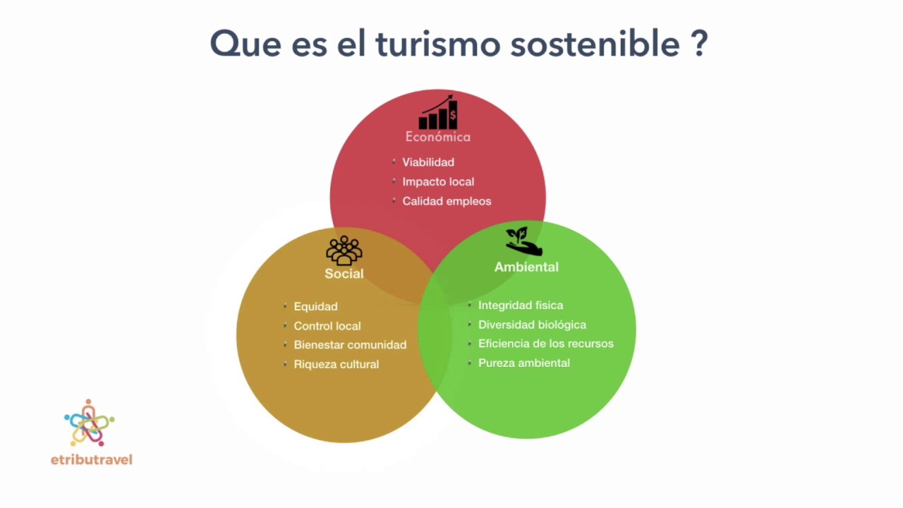 Turismo sostenible Qué es y qué busca 1 turismo sostenible que es y que busca